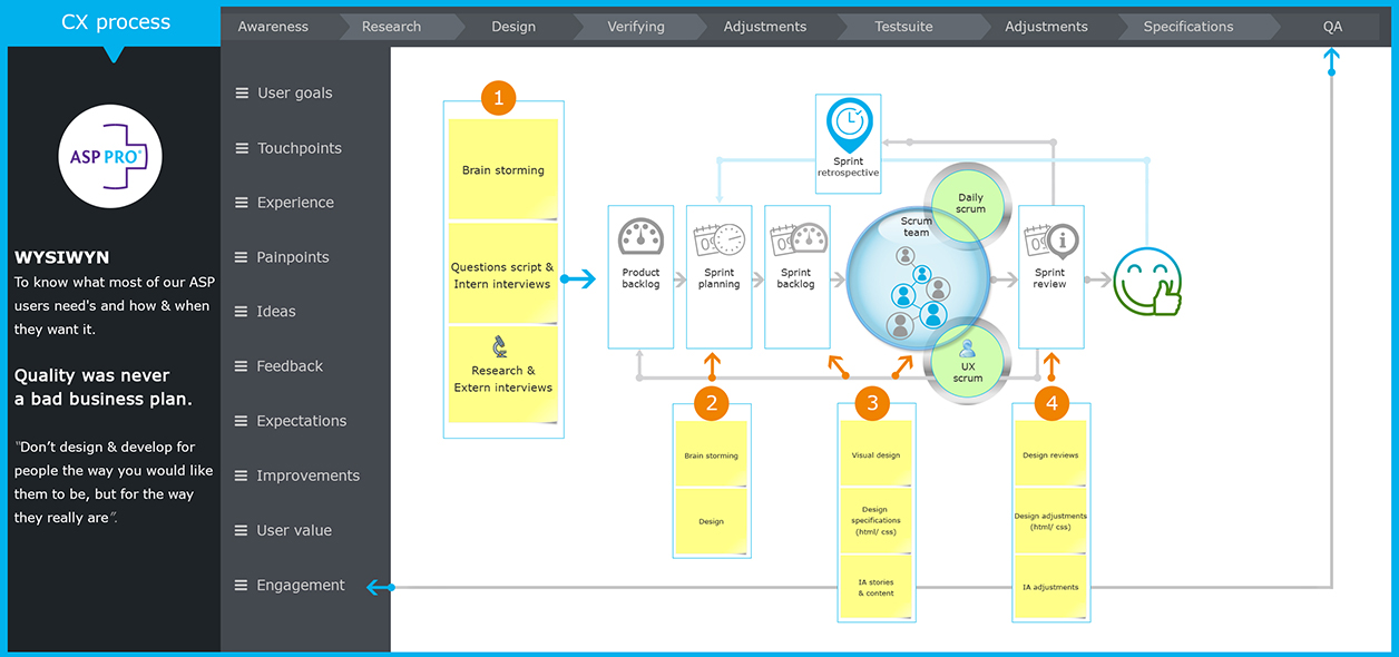 My CX vision My CX vision